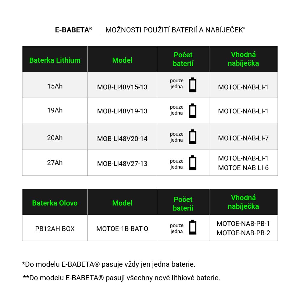 Električni skuter RACCEWAY® E-BABETA®, bijeli - slika 8