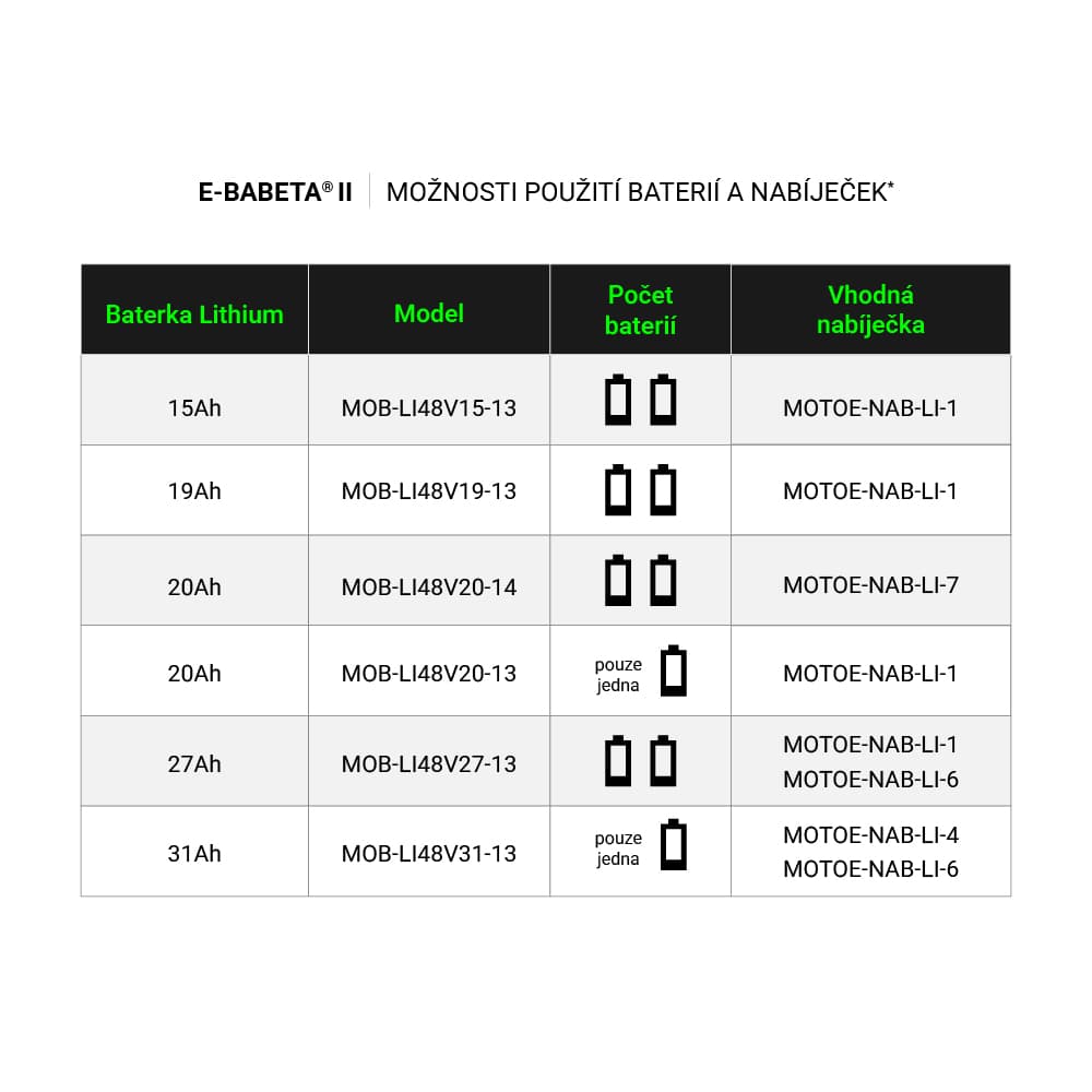 RACCEWAY® E-BABETA® II električni skuter, bijelo-narančasti - slika 9